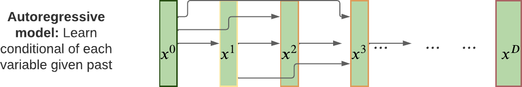 Generative Modeling Overview: a Probabilistic Perspective - Johnson's ...